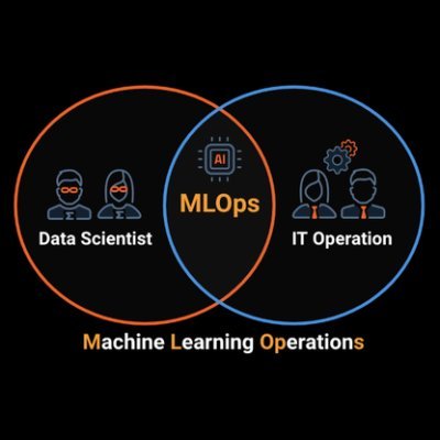 MLOpsコミュニティ
